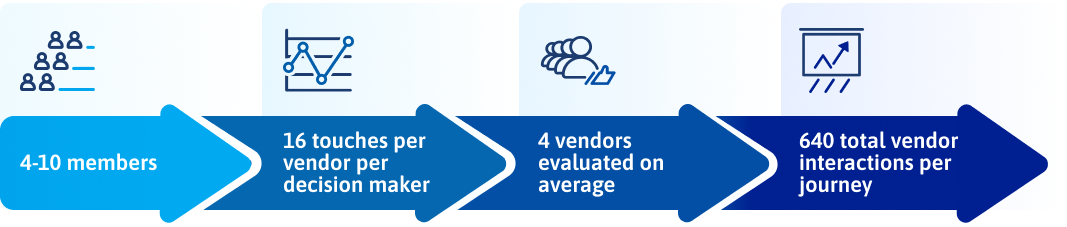 infographic the buying experience study